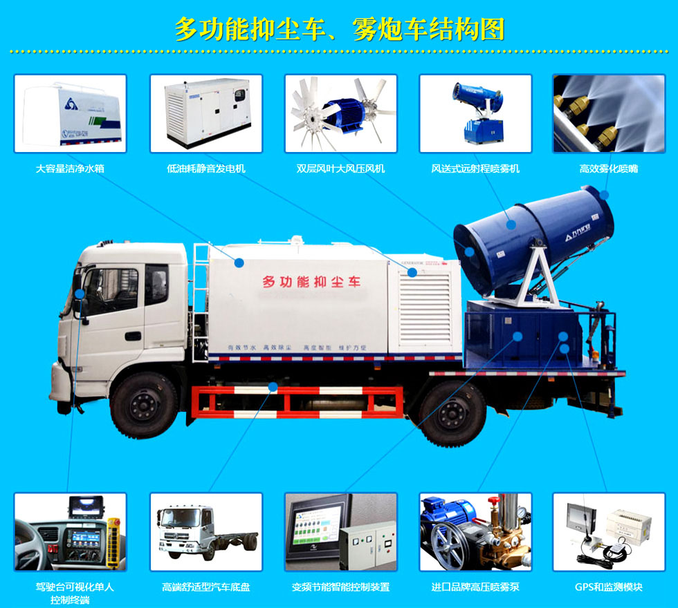 多功能抑塵車結(jié)構(gòu)圖 多功能抑塵車結(jié)構(gòu)圖
